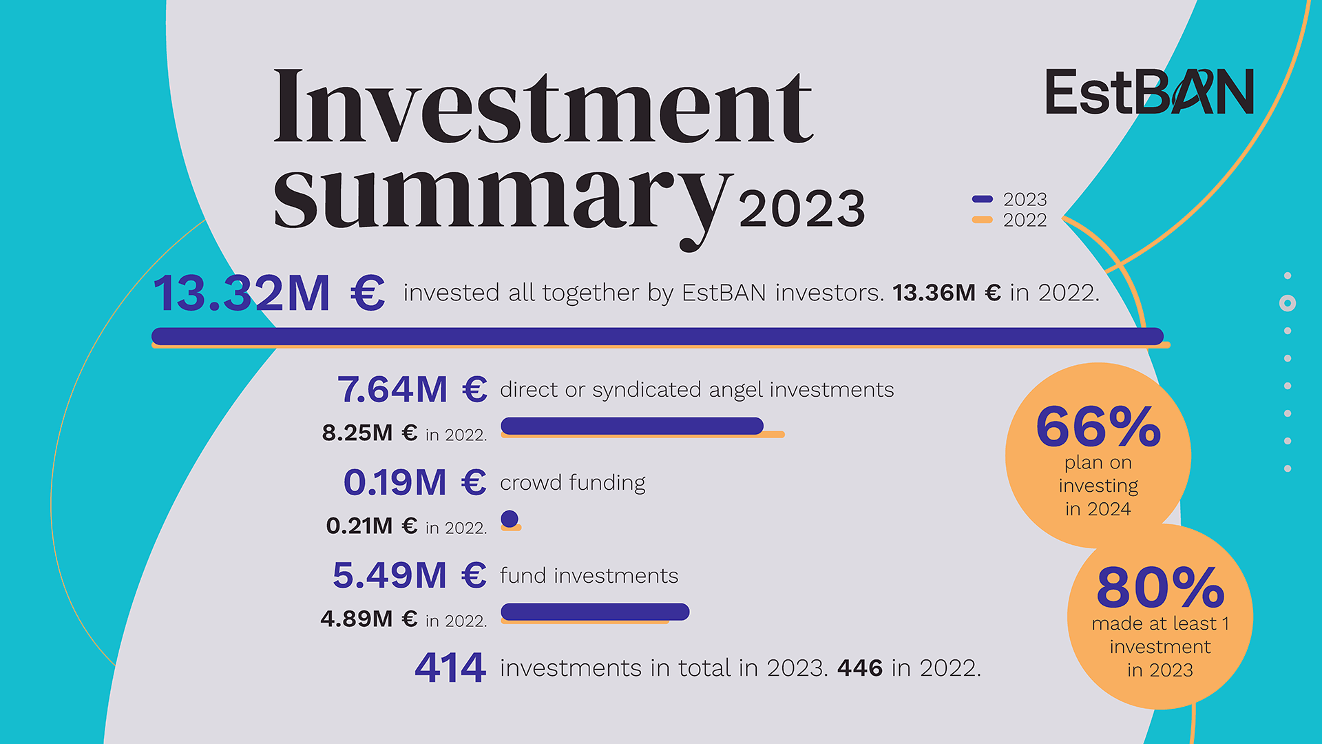 EstBAN: Investment Summary 2023
